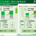 海外事業が急拡大　伊藤園が世界市場で存在感を高める理由とは？