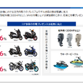 試練のヤマハ発動機、大幅減益の先に描く成長戦略とは？ 新規事業の可能性を探る