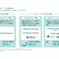 Q. 上場からわずか2年、AI人材育成のアイデミーはなぜアクセンチュアに買収される道を選んだのか？