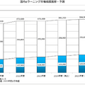 Q. 上場からわずか2年、AI人材育成のアイデミーはなぜアクセンチュアに買収される道を選んだのか？