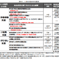Q. 上場からわずか2年、AI人材育成のアイデミーはなぜアクセンチュアに買収される道を選んだのか？