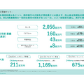 Q. 上場からわずか2年、AI人材育成のアイデミーはなぜアクセンチュアに買収される道を選んだのか？