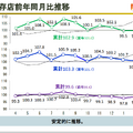 なぜセリアは増収増益を達成できたのか？100円ショップ業界の行方