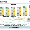 なぜセリアは増収増益を達成できたのか？100円ショップ業界の行方