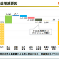 なぜセリアは増収増益を達成できたのか？100円ショップ業界の行方