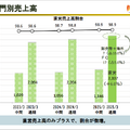 なぜセリアは増収増益を達成できたのか？100円ショップ業界の行方