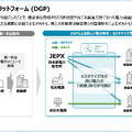 電力売買プラットフォームのデジタルグリッドが系統用蓄電池に100億円投資する理由