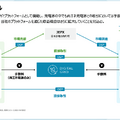 電力売買プラットフォームのデジタルグリッドが系統用蓄電池に100億円投資する理由