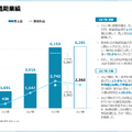 電力売買プラットフォームのデジタルグリッドが系統用蓄電池に100億円投資する理由