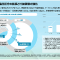電力売買プラットフォームのデジタルグリッドが系統用蓄電池に100億円投資する理由