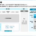 電力売買プラットフォームのデジタルグリッドが系統用蓄電池に100億円投資する理由