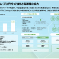電力売買プラットフォームのデジタルグリッドが系統用蓄電池に100億円投資する理由