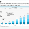 電力売買プラットフォームのデジタルグリッドが系統用蓄電池に100億円投資する理由