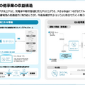 電力売買プラットフォームのデジタルグリッドが系統用蓄電池に100億円投資する理由