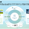電力売買プラットフォームのデジタルグリッドが系統用蓄電池に100億円投資する理由