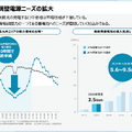 電力売買プラットフォームのデジタルグリッドが系統用蓄電池に100億円投資する理由