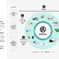ラクスルが法人向けネット銀行を設立した理由とは？