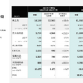 ラクスルが法人向けネット銀行を設立した理由とは？