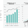 ラクスルが法人向けネット銀行を設立した理由とは？