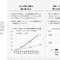 ラクスルが法人向けネット銀行を設立した理由とは？
