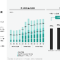 ラクスルが法人向けネット銀行を設立した理由とは？