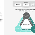 ラクスルが法人向けネット銀行を設立した理由とは？
