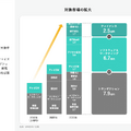 ラクスルが法人向けネット銀行を設立した理由とは？