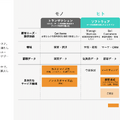 ラクスルが法人向けネット銀行を設立した理由とは？