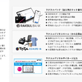 ラクスルが法人向けネット銀行を設立した理由とは？