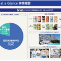 Q. オリオンビールが上場！CAGR37.9%で海外売上が急成長している理由とは？