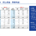 Q. オリオンビールが上場！CAGR37.9%で海外売上が急成長している理由とは？