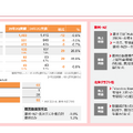 Q. オリオンビールが上場！CAGR37.9%で海外売上が急成長している理由とは？
