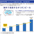 Q. オリオンビールが上場！CAGR37.9%で海外売上が急成長している理由とは？