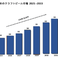 Q. オリオンビールが上場！CAGR37.9%で海外売上が急成長している理由とは？