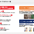 売れるネット広告社は積極的なM&A戦略で売上高が2倍に！来期も倍増成長なるか？