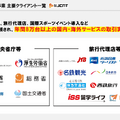 売れるネット広告社は積極的なM&A戦略で売上高が2倍に！来期も倍増成長なるか？