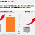 売れるネット広告社は積極的なM&A戦略で売上高が2倍に！来期も倍増成長なるか？