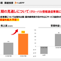 売れるネット広告社は積極的なM&A戦略で売上高が2倍に！来期も倍増成長なるか？