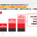 売れるネット広告社は積極的なM&A戦略で売上高が2倍に！来期も倍増成長なるか？