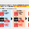 売れるネット広告社は積極的なM&A戦略で売上高が2倍に！来期も倍増成長なるか？