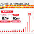売れるネット広告社は積極的なM&A戦略で売上高が2倍に！来期も倍増成長なるか？