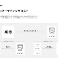 楽待はYouTube登録者100万人突破！新社長でマーケ施策さらに加速か？