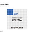 楽待はYouTube登録者100万人突破！新社長でマーケ施策さらに加速か？