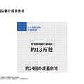 楽待はYouTube登録者100万人突破！新社長でマーケ施策さらに加速か？
