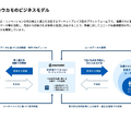 ツクルバはYoY+48%の大幅増収、工務店の子会社設立で収益機会拡大へ