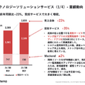 はてなの受託サービスがYoY+35%成長！増収に寄与した有名アプリとは？
