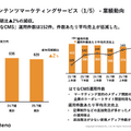はてなの受託サービスがYoY+35%成長！増収に寄与した有名アプリとは？