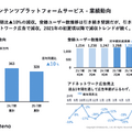 はてなの受託サービスがYoY+35%成長！増収に寄与した有名アプリとは？