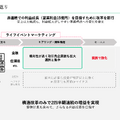 会員300万世帯のカラダノート、42％減収からどうやって増益転換を狙うのか？