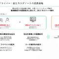 会員300万世帯のカラダノート、42％減収からどうやって増益転換を狙うのか？